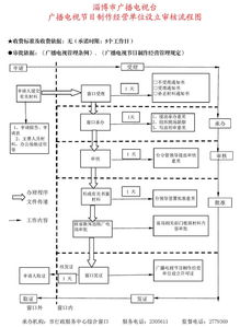 广播电视节目制作经营单位设立审批要点实务解析