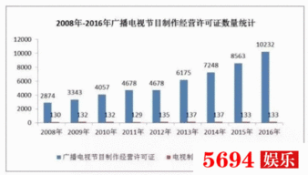 浅谈电视剧囤积问题与影视行业未来的改善途径